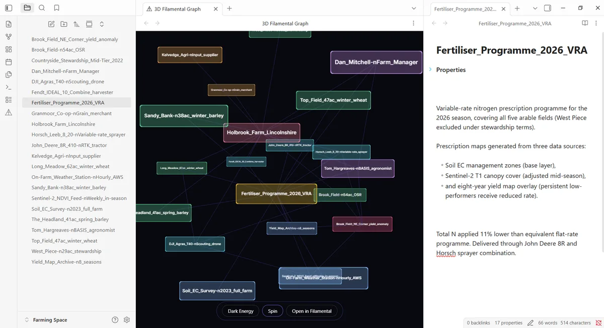 A vault open in Obsidian with the 3D Filamental Graph running in a tab. Every note in the file list on the left appears in the graph as a node, coloured by its category, joined by the links between them, with related notes clustered together rather than arranged by folder. A note is open in a side pane beside it, showing a variable-rate fertiliser programme with its properties and its prose. Three controls sit under the graph: Dark Energy, Spin, and Open in Filamental.